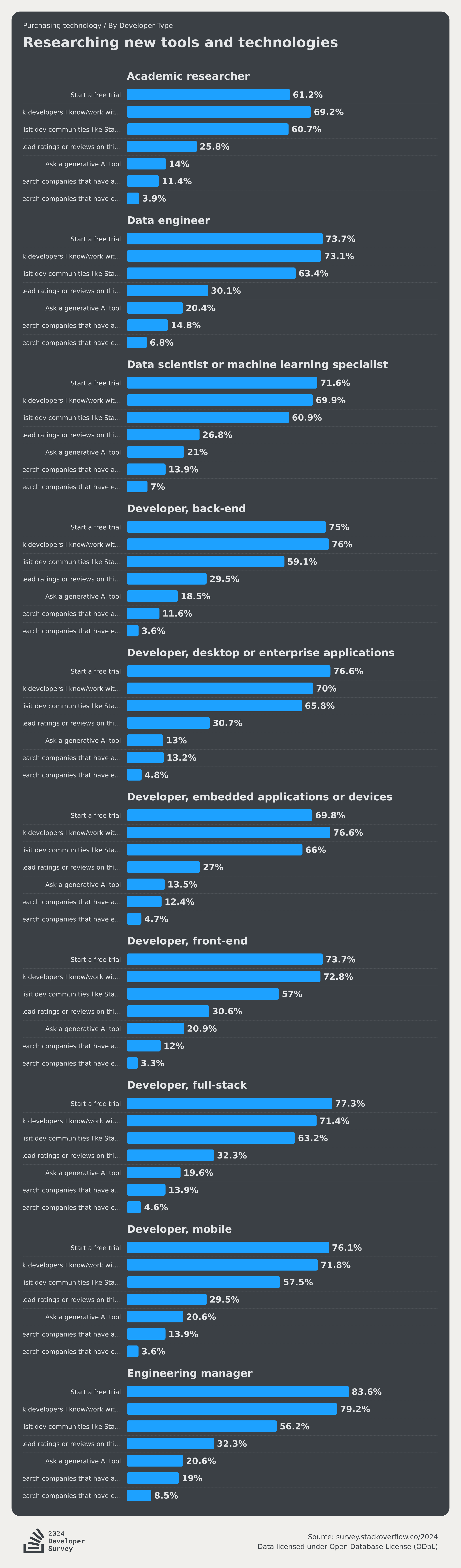 Work 2024 Stack Overflow Developer Survey