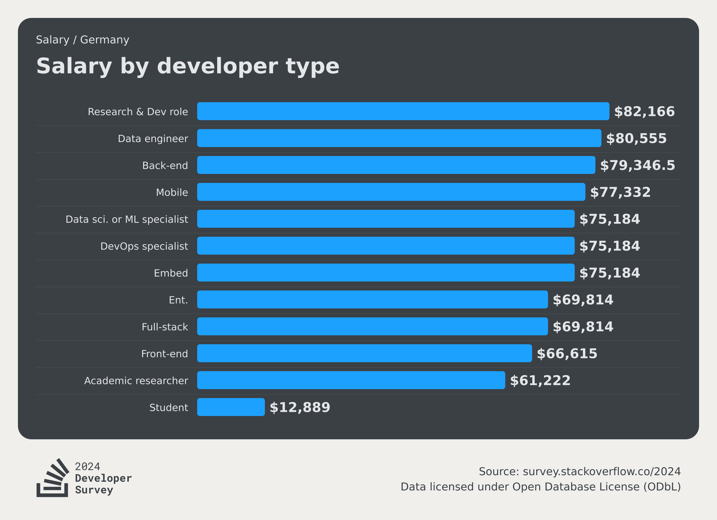 Work 2024 Stack Overflow Developer Survey